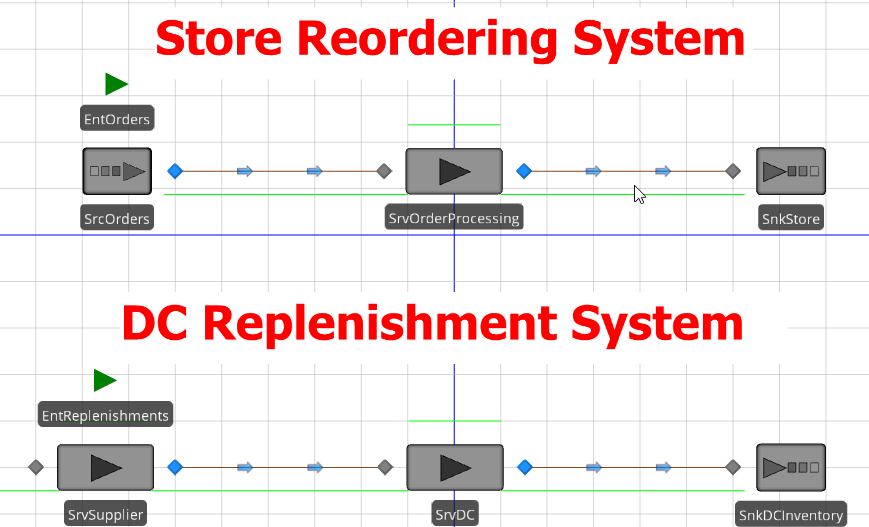 SIMIO model of the Three Tier Supply Chain Re-ordering Process