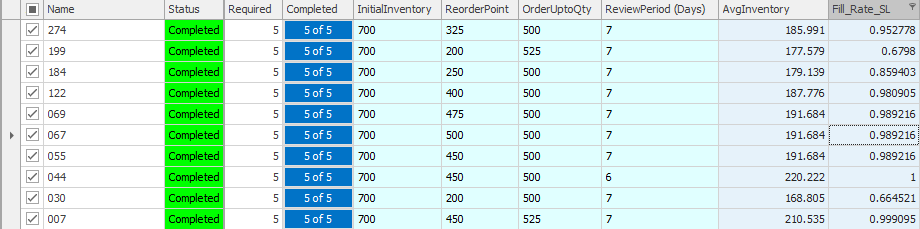 Part of the Points Generated on the Pattern Frontier by SIMIO