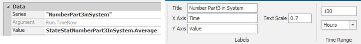 Animation Plot for Average Number of Part Type 3 in System