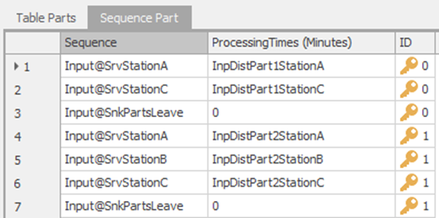 Partial View of the Sequence Part Table using the New Input Distributions