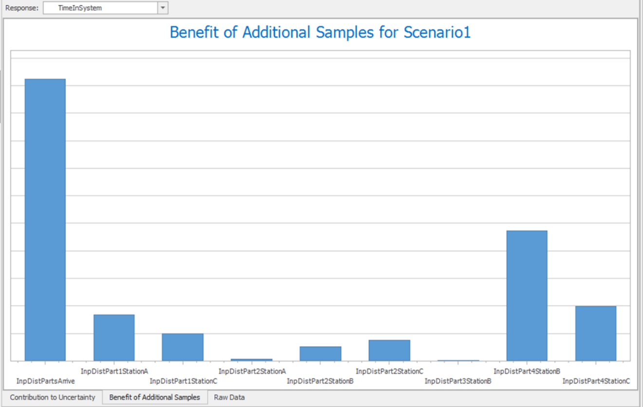 Benefit of Additional Samples