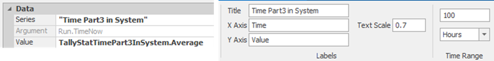Animation Plot for Average Time Part Type 3 in System