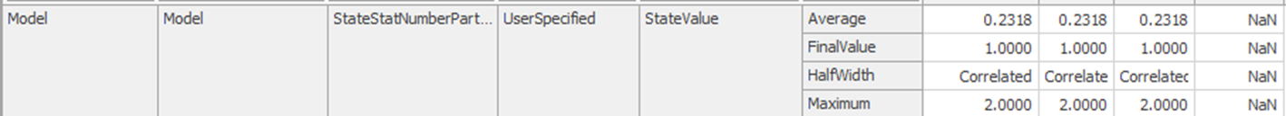 Example of Correlated Batch Means