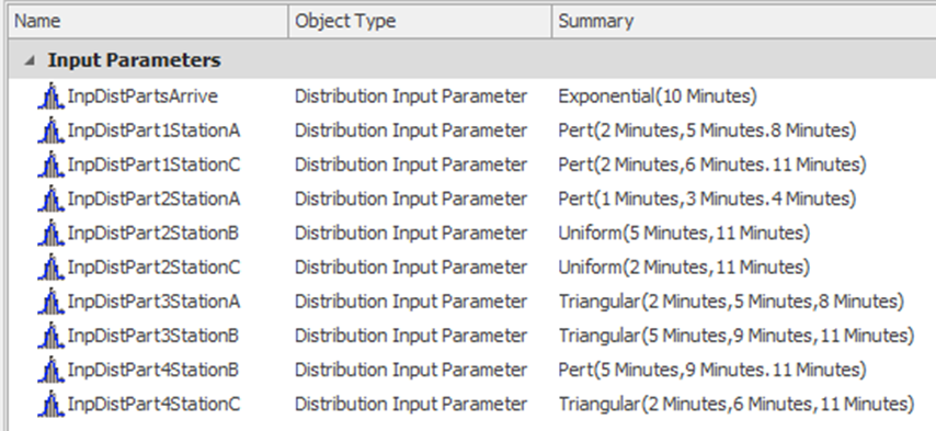 Definition of Input Parameters