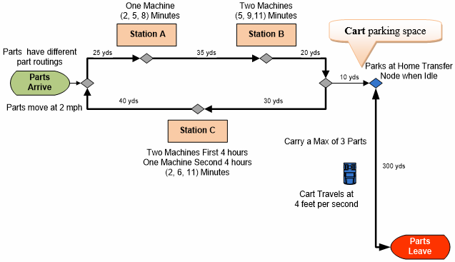 Adding a Vehicle to Carry Part to the Exit