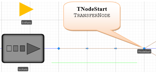 Changing the *Start Node* to a  <span class='custom-fontsmallcaps'>TransferNode</span>