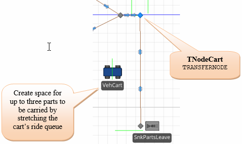 Adding a Vehicle