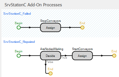 Failed and Repairing Process Triggers