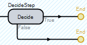 SIMIO Decide Process Step
