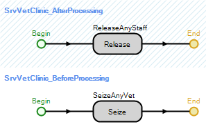 Improved Process Logic for Seizing and Releasing Vet Staff Members