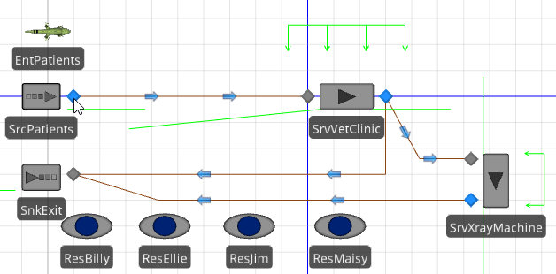 Adding an Additional Process that uses Resources Already Seized