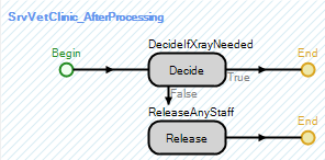 Modified Processed Process Trigger