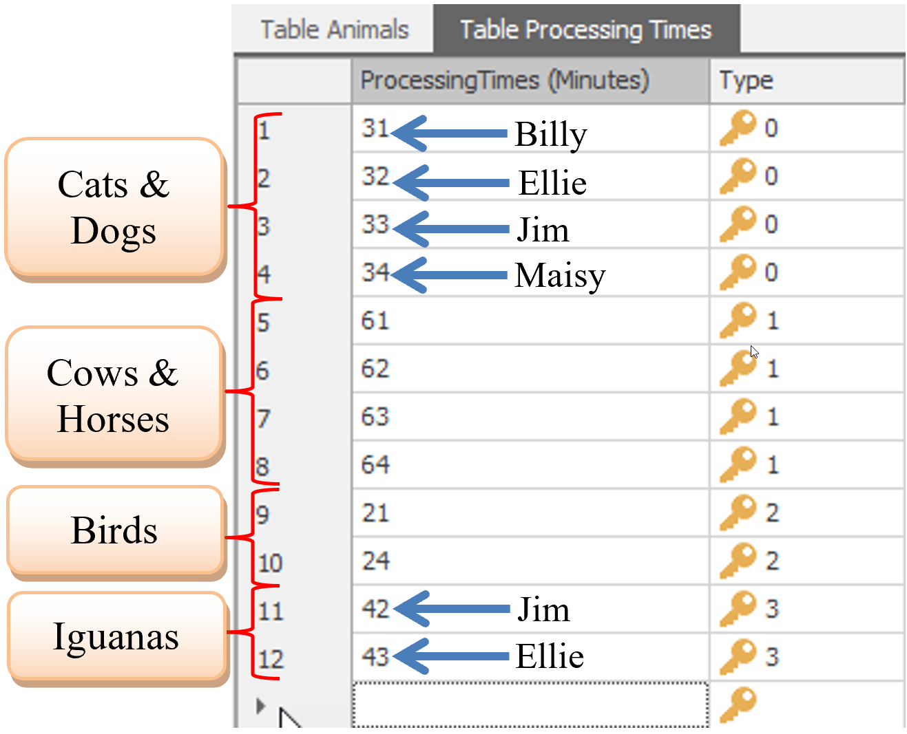 Add more Processing Times for Each Resource