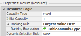 The Largest Value Static Ranking Rule