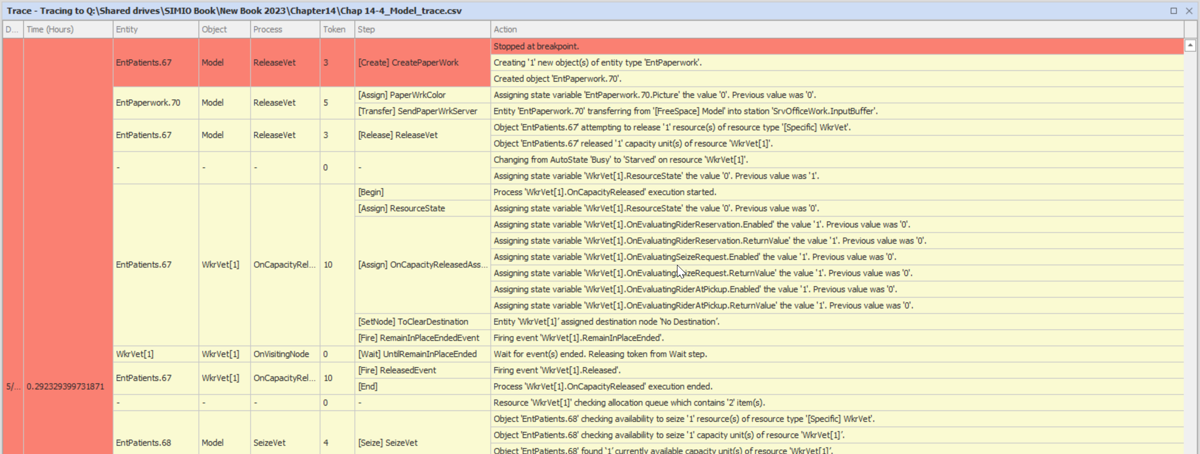 Sample Trace showing the Ordering of the Zero-Time Events