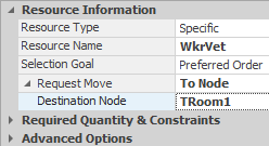 Specifying the Seizing and Release of the Vet Using Secondary Resources