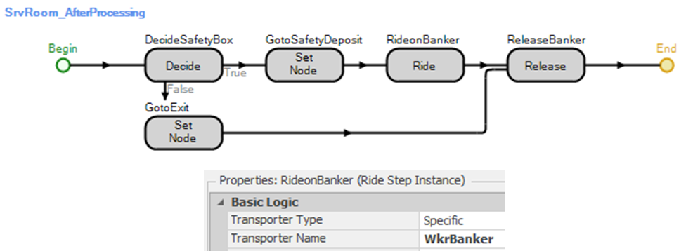 Adding the Ride Step and then Releasing the Banker