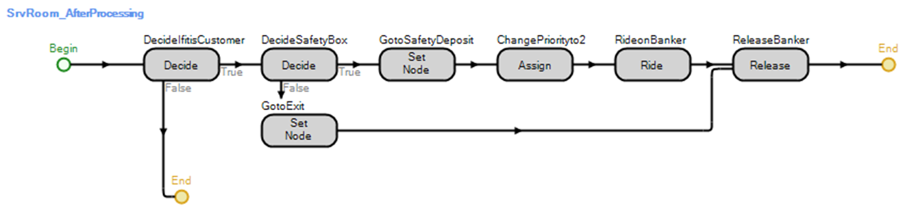 Adding the Ride Step and then Releasing the Banker