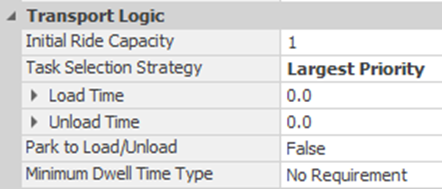 Changing the Task Selection Strategy of a Vehicle