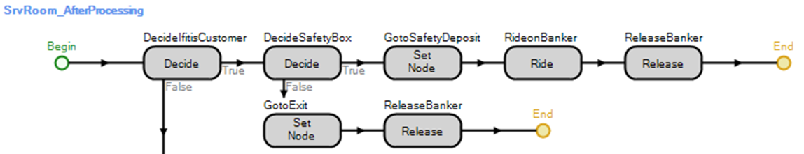 Modifying the Process