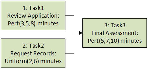 Adding a Task