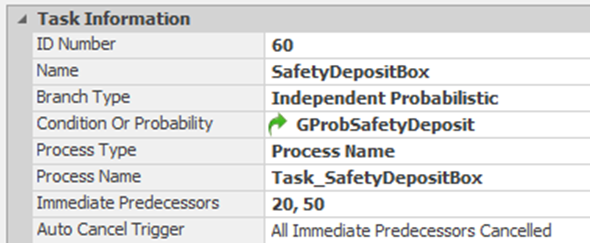 Task Sequence for Safety Deposit Box