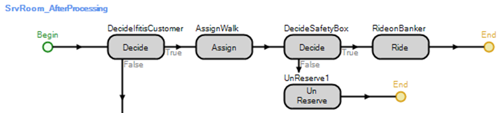 SrvRoom AfterProcessing