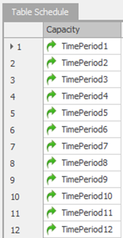 Creating our own Work Schedule Table