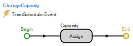 Changing the Capacity of the Timer Event