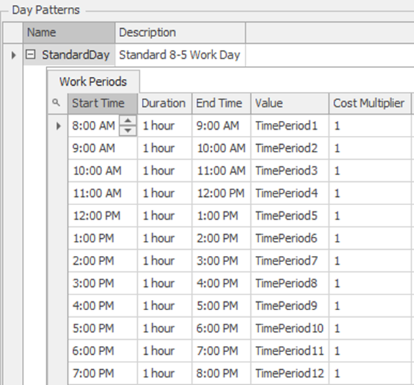 Using Properties for the Values of a WorkSchedule