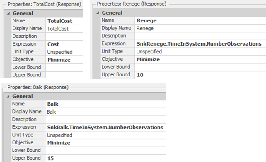 Add the Three Responses of Cost, Number Reneging, and Number Balking