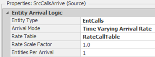 Specifying the *Arrival Mode* of the Call Arrival <span class='custom-fontsmallcaps'>Source</span>