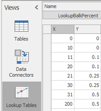 Balking Percentage Lookup Table