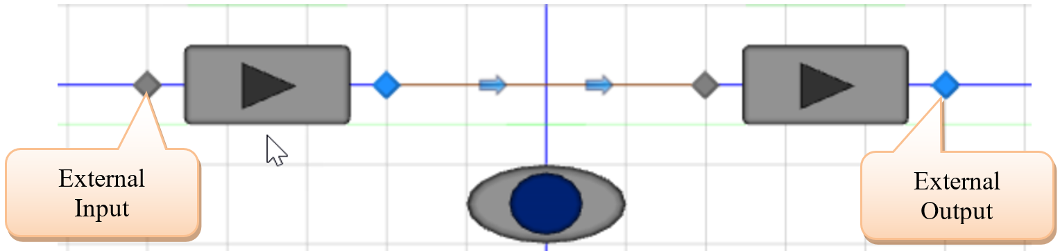External View of the WorkCell Object