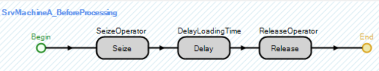 Process Logic to Seize and Release Operator to Load First Machine