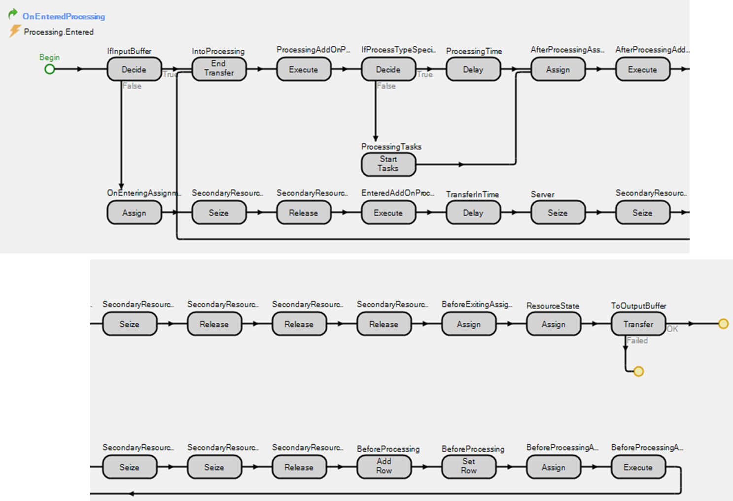 OnEntered Processes for Processing Station