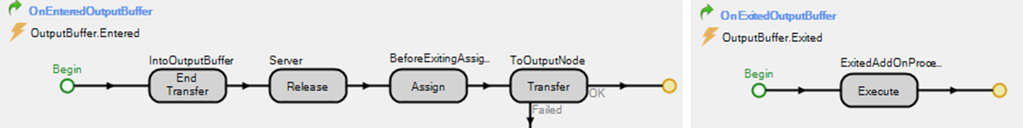 OnEntered and OnExited of the Output Buffer Station