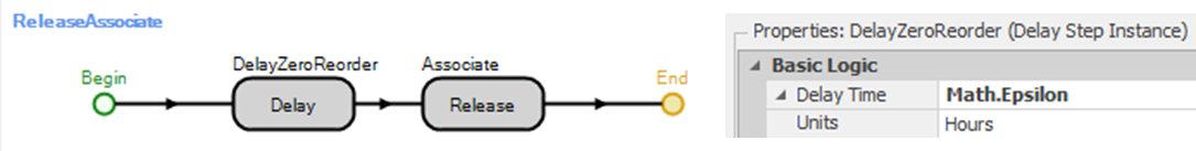 Adding the Zero Time Delay
