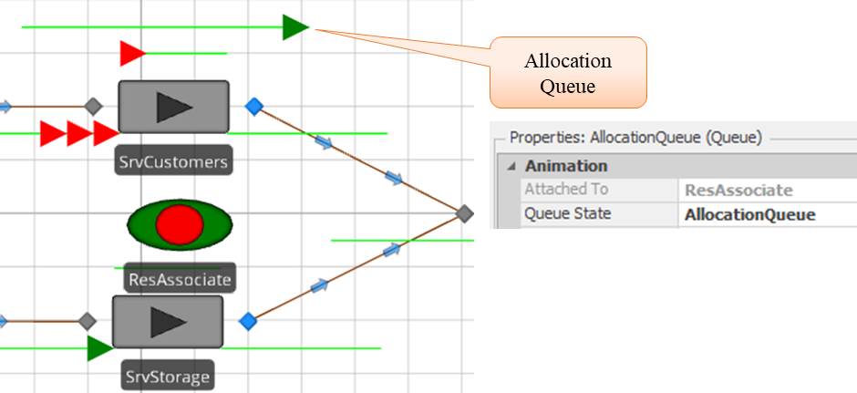 Causing the Allocation Queue to Become Visible
