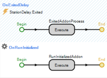 Adding an *OnRunInitialized* and OnExited Process