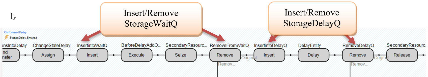 Adding the Delay and Wait Queues to the External View