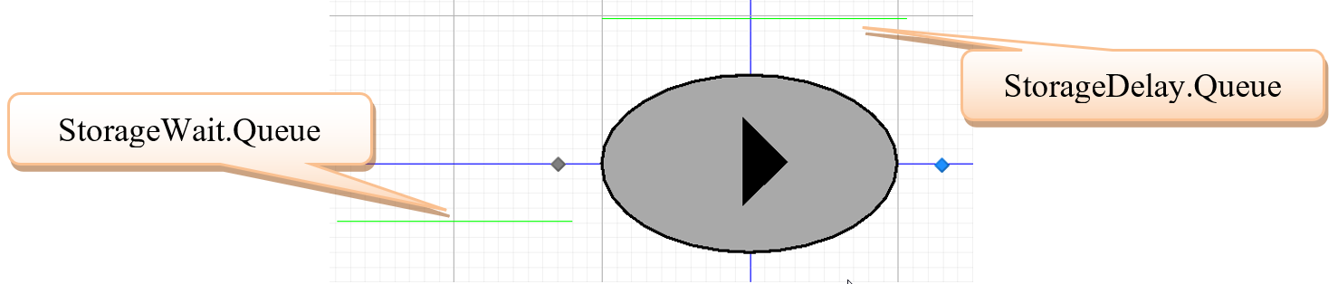 Adding the Delay and Wait Queues to the External View