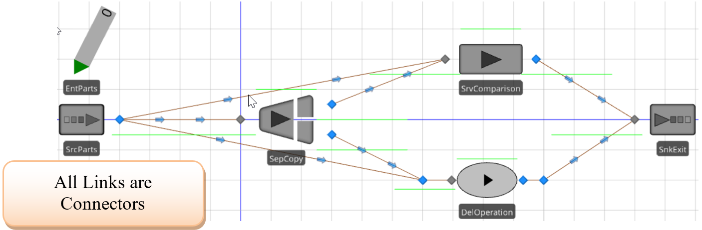Moel to Compare  <span class='custom-fontsmallcaps'>**SimpleDelay**</span>  and the **SrvComparison**