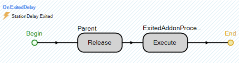 Releasing the  <span class='custom-fontsmallcaps'>**CapacityDelay**</span>  Object in OnExitedDelay