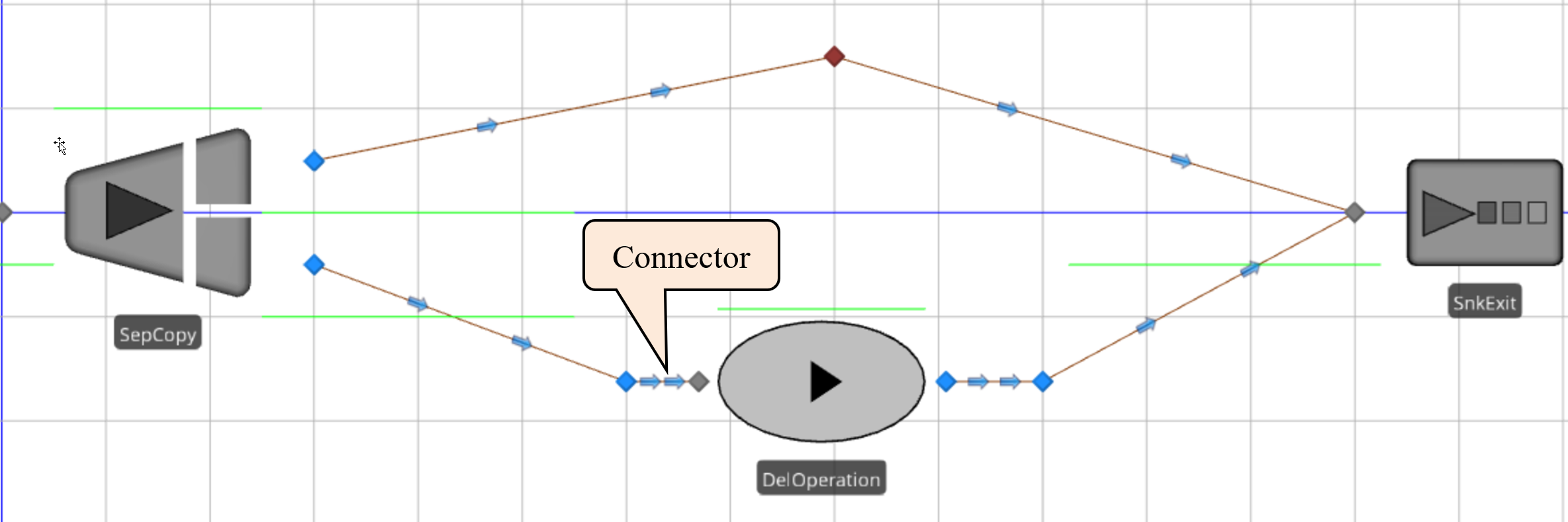 SIMO Model with Simple Delay
