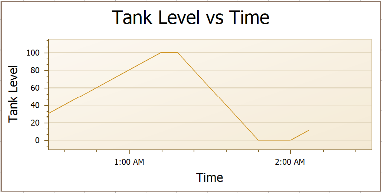 Status Plot