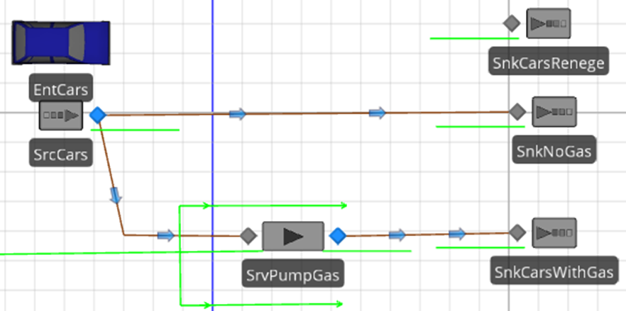 Adding a new Sink that is not Connected via a Path
