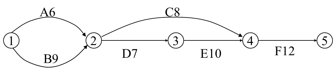 Project Planning Example