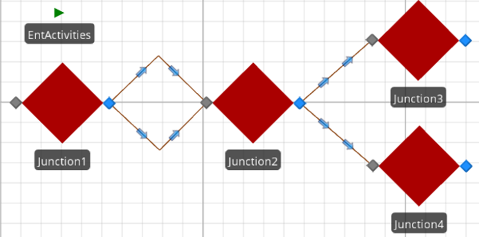 Simple Network to Test the <span class='custom-fontsmallcaps'>Junction</span> Object