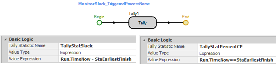 Calculating the Slack and Determining if it is on Critical Path